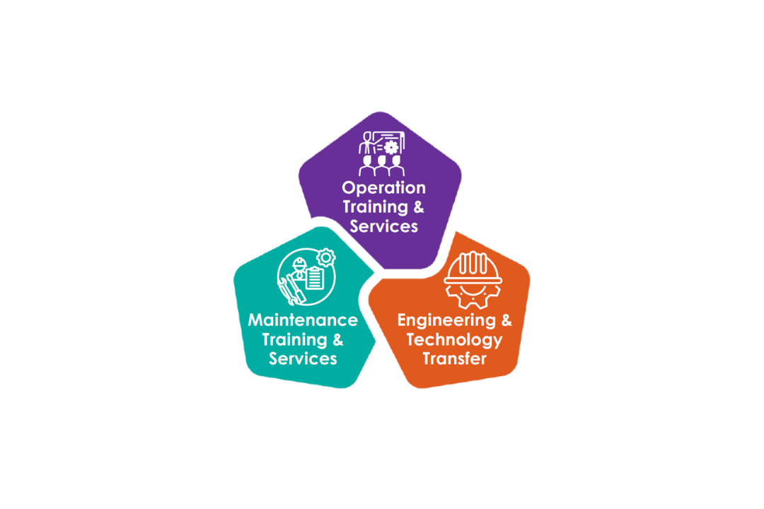 Operational Tec Technical & Operational Excellence – Profess Consulting Group